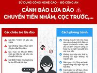 Cùng Ghephang.com Tìm Hiểu 4 Chiêu Trò Tinh Vi Khiến Hàng Nghìn Người Mất Tiền