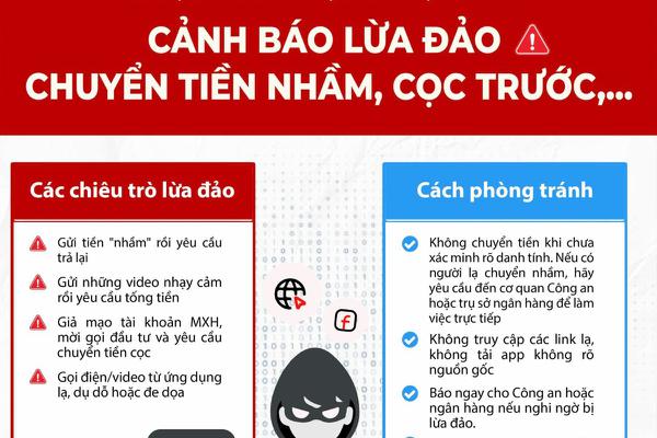 Cùng Ghephang.com Tìm Hiểu 4 Chiêu Trò Tinh Vi Khiến Hàng Nghìn Người Mất Tiền